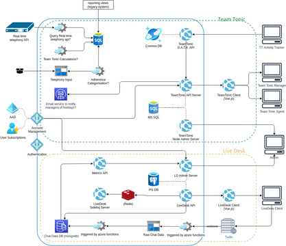 Cloudworks | Visual Paradigm User-Contributed Diagrams / Designs